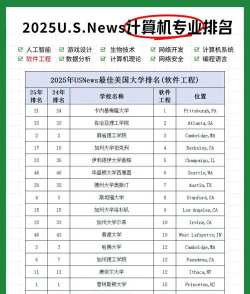 2025年计算机信息专业学院排名 2025年计算机信息专业学院排名