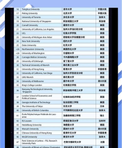 电影专业世界院校排名 电影专业世界院校排名
