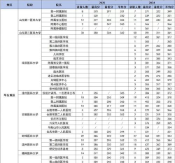 2025年麻醉学考研报考专业排名 2025年麻醉学考研报考专业排名