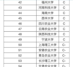 2024年食品考研科研专业排名 2024年食品考研科研专业排名