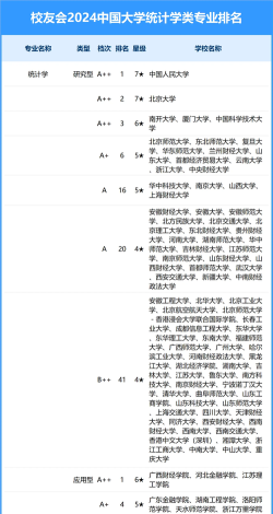 2025年每所高校最好的专业排名 2025年每所高校最好的专业排名