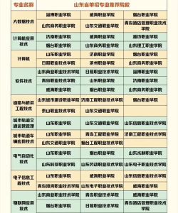 2024年山东职业学有什么专业 2024年山东职业学有什么专业