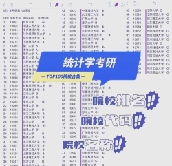 2025年统计学专业考研学校排名 2025年统计学专业考研学校排名
