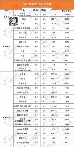 2024年北语王牌专业排名 2024年北语王牌专业排名
