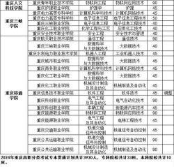 2024年重庆建筑培训专业排名 2024年重庆建筑培训专业排名