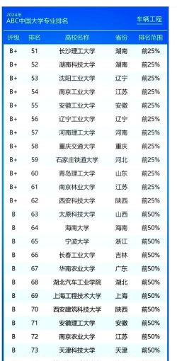 2025年汽车修理专业排名学校 2025年汽车修理专业排名学校
