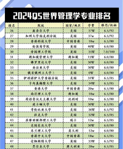 2024社会管学专业排名 2024社会管学专业排名