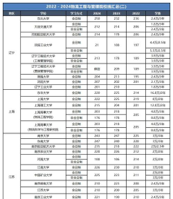 山东学校物流专业排名 山东学校物流专业排名