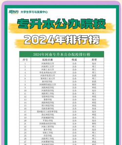 2024全国专业统招学校排名 2024全国专业统招学校排名