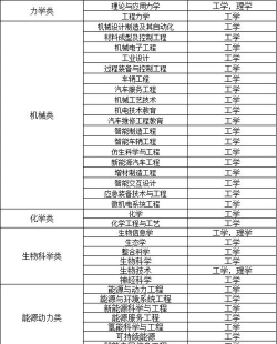 2024年理科女生考虑的专业 2024年理科女生考虑的专业