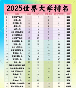 2025年污染控制学专业大学排名 2025年污染控制学专业大学排名
