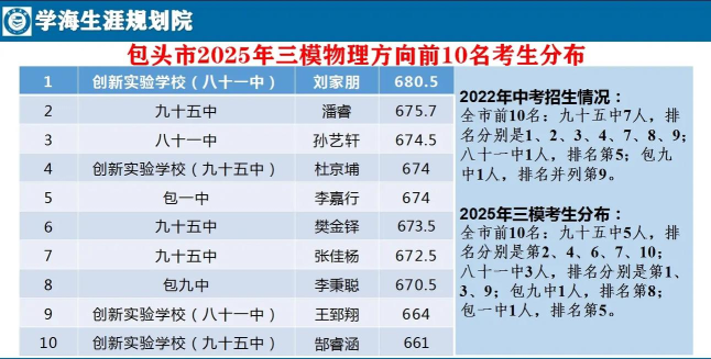 2025年包头的大学排名表专业 2025年包头的大学排名表专业