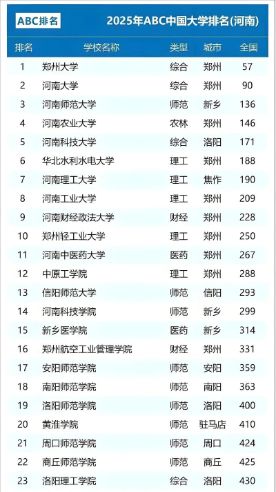 2025年河南能源专业学校排名榜 2025年河南能源专业学校排名榜