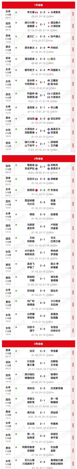 2025年高考羽毛球专业排名学校 2025年高考羽毛球专业排名学校