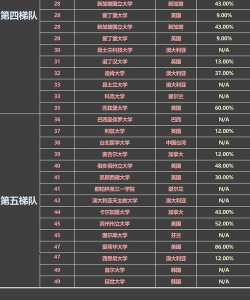 2025年助产护理学专业排名学校 2025年助产护理学专业排名学校