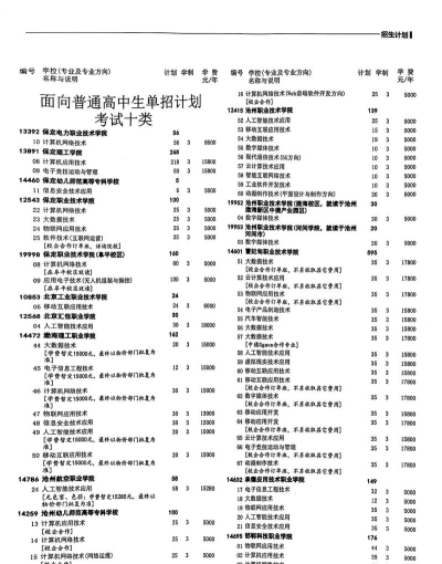 2025年河北单招类专业排名表 2025年河北单招类专业排名表