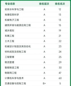 2024长安大学专业方向排名 2024长安大学专业方向排名