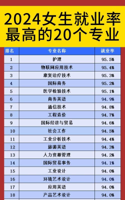 2024年石铁哪些专业适合女生 2024年石铁哪些专业适合女生