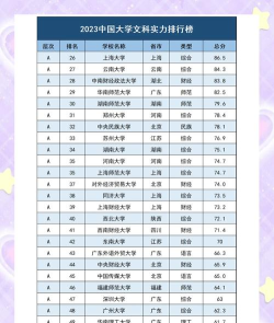 2025年保定大学文科专业排名表 2025年保定大学文科专业排名表