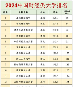 2024年安财经考研专业排名 2024年安财经考研专业排名