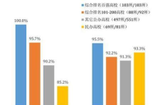 2025年光伏发电专业大学排名 2025年光伏发电专业大学排名