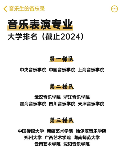 2024年音乐表演舞蹈专业排名 2024年音乐表演舞蹈专业排名