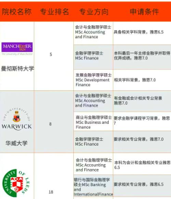 留学金融专业硕士排名 留学金融专业硕士排名