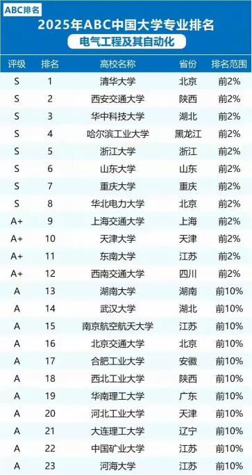 2025年十大高校工程专业排名 2025年十大高校工程专业排名