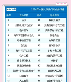 2024年延边大学专业排名查询 2024年延边大学专业排名查询