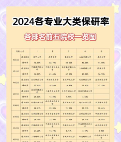 2024年研学专业全国排名 2024年研学专业全国排名