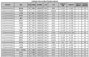 2024年北京专业体操学校排名 2024年北京专业体操学校排名
