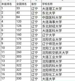 中国从北向南专业排名 中国从北向南专业排名