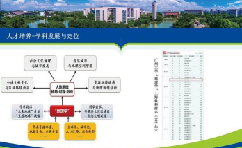 2024地科遥感专业排名 2024地科遥感专业排名