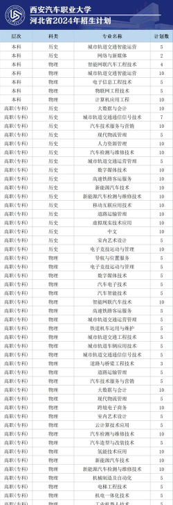2024西安大学汽修专业排名 2024西安大学汽修专业排名