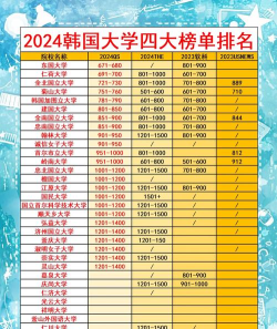 2024专科韩语专业排名大学 2024专科韩语专业排名大学