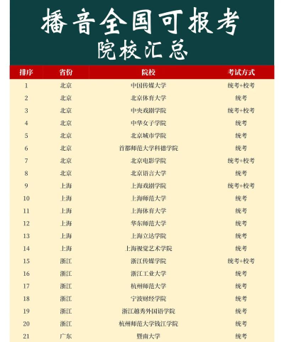 2024年播音专业专升本学校排名 2024年播音专业专升本学校排名