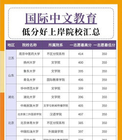 2024对完汉语专业排名 2024对完汉语专业排名