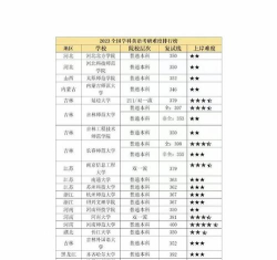 2024年湖南英语考研专业排名 2024年湖南英语考研专业排名