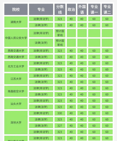 2025年法硕考研成绩专业内排名 2025年法硕考研成绩专业内排名