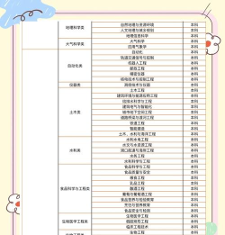2024年辽宁选科理科专业排名 2024年辽宁选科理科专业排名