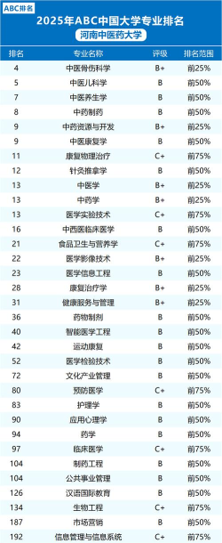 2025年国产专业排名一览表 2025年国产专业排名一览表