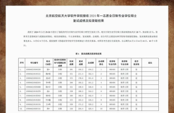 2024年北航哪些专业女生学 2024年北航哪些专业女生学