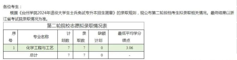 2024年台州学院特色专业排名 2024年台州学院特色专业排名