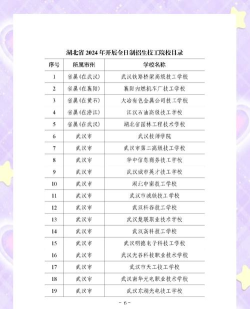 2024年湖北技工专业排名 2024年湖北技工专业排名
