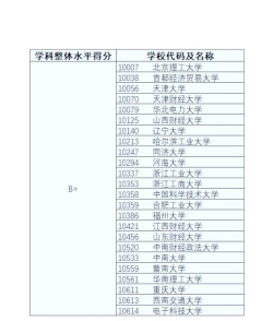 2025年工商管理专业安徽省排名 2025年工商管理专业安徽省排名