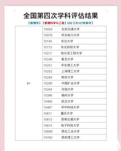 2024年行管专业学科评估排名 2024年行管专业学科评估排名