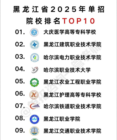 2025年黑龙江好的专科专业排名 2025年黑龙江好的专科专业排名