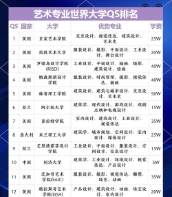 2025年一本大学美术专业排名 2025年一本大学美术专业排名