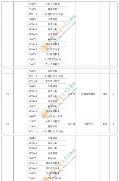 2024保山大学专业排名 2024保山大学专业排名