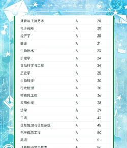 2025年暨南大学建筑学专业排名 2025年暨南大学建筑学专业排名